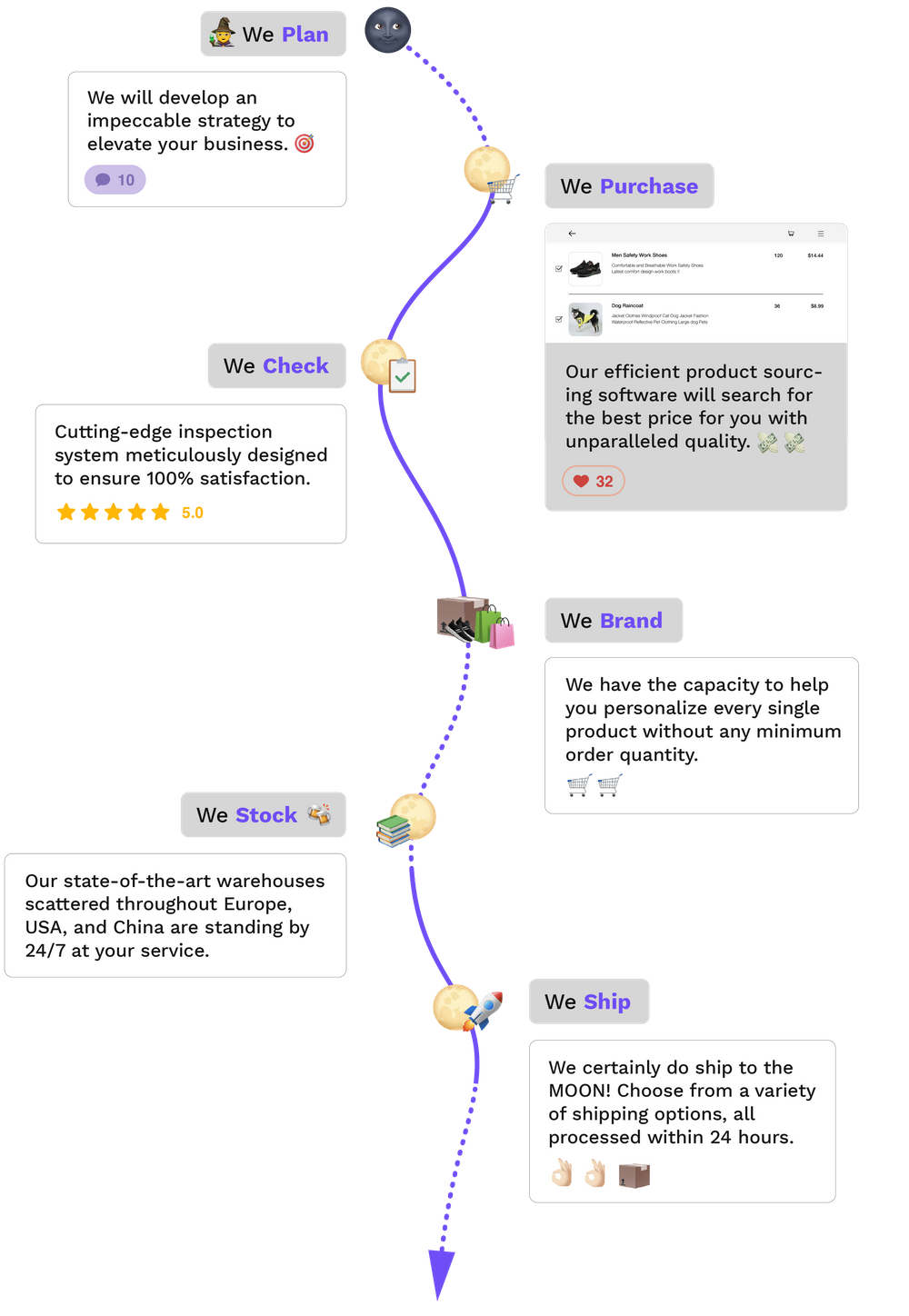 step_follow.png