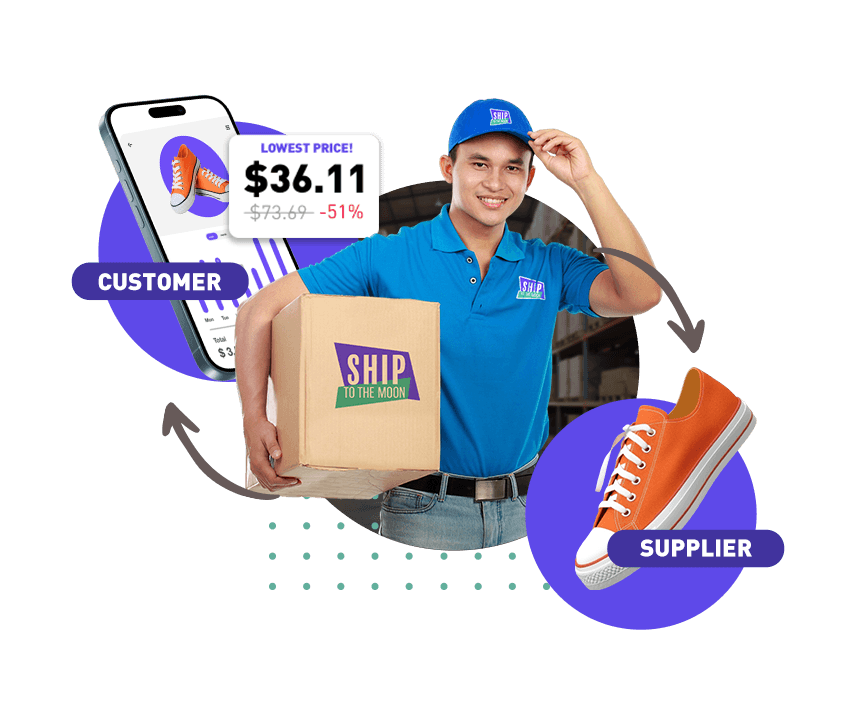 Dropshipping 3 Dropshipping order fulfillment process: Delivery person connects customer (phone with shoe order) to supplier via "Ship To The Moon"