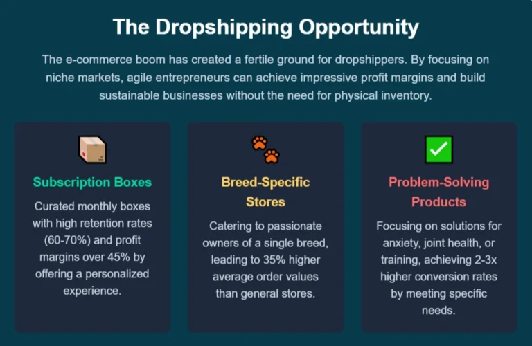 The Pet Products Dropshipping Opportunity