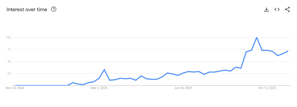 Boneless Couch Google Trends