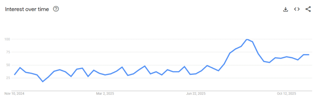 Japandi Lamp - Google Trends