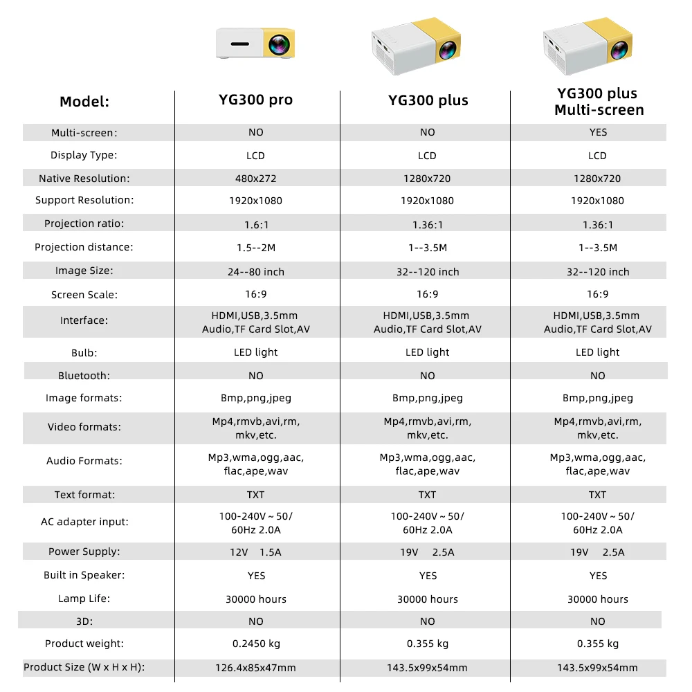 YG300 Pro Mini LED Projector