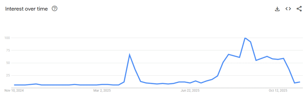 Ai Toy Google Trends