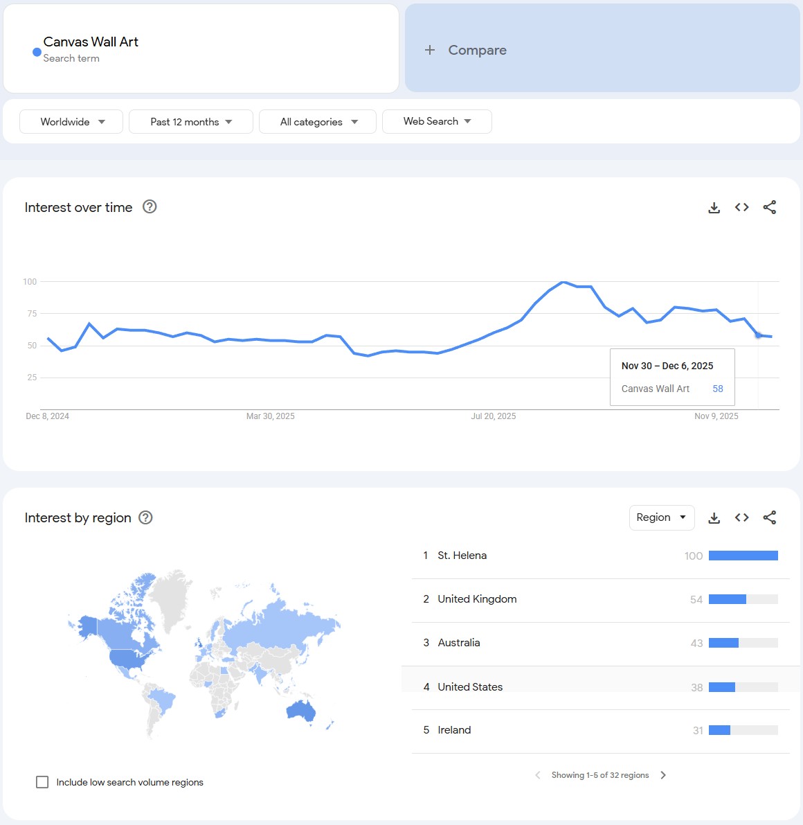 Canvas Wall Art - Best Home Decor Dropshipping Products