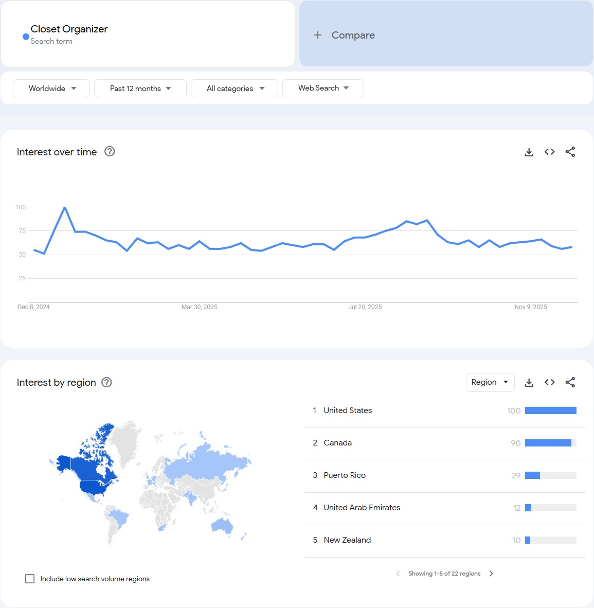 Closet Organizer - Best Home Decor Dropshipping Products