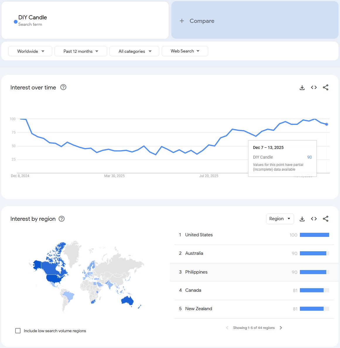 DIY Candle - Best Home Decor Dropshipping Products