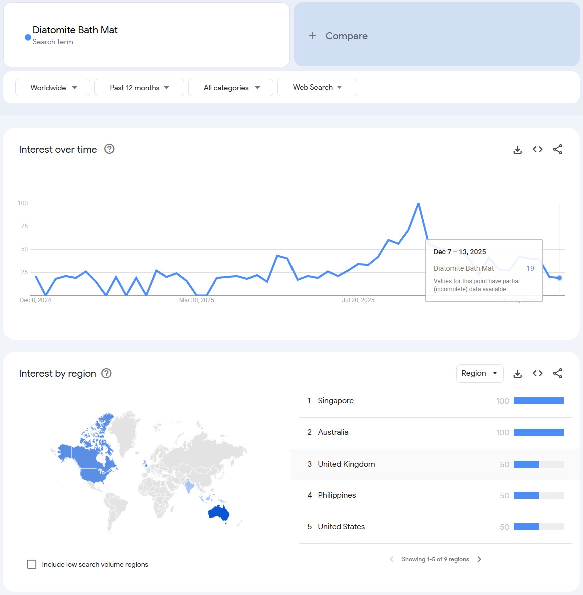 Diatomite Bath Mat - Best Home Decor Dropshipping Products