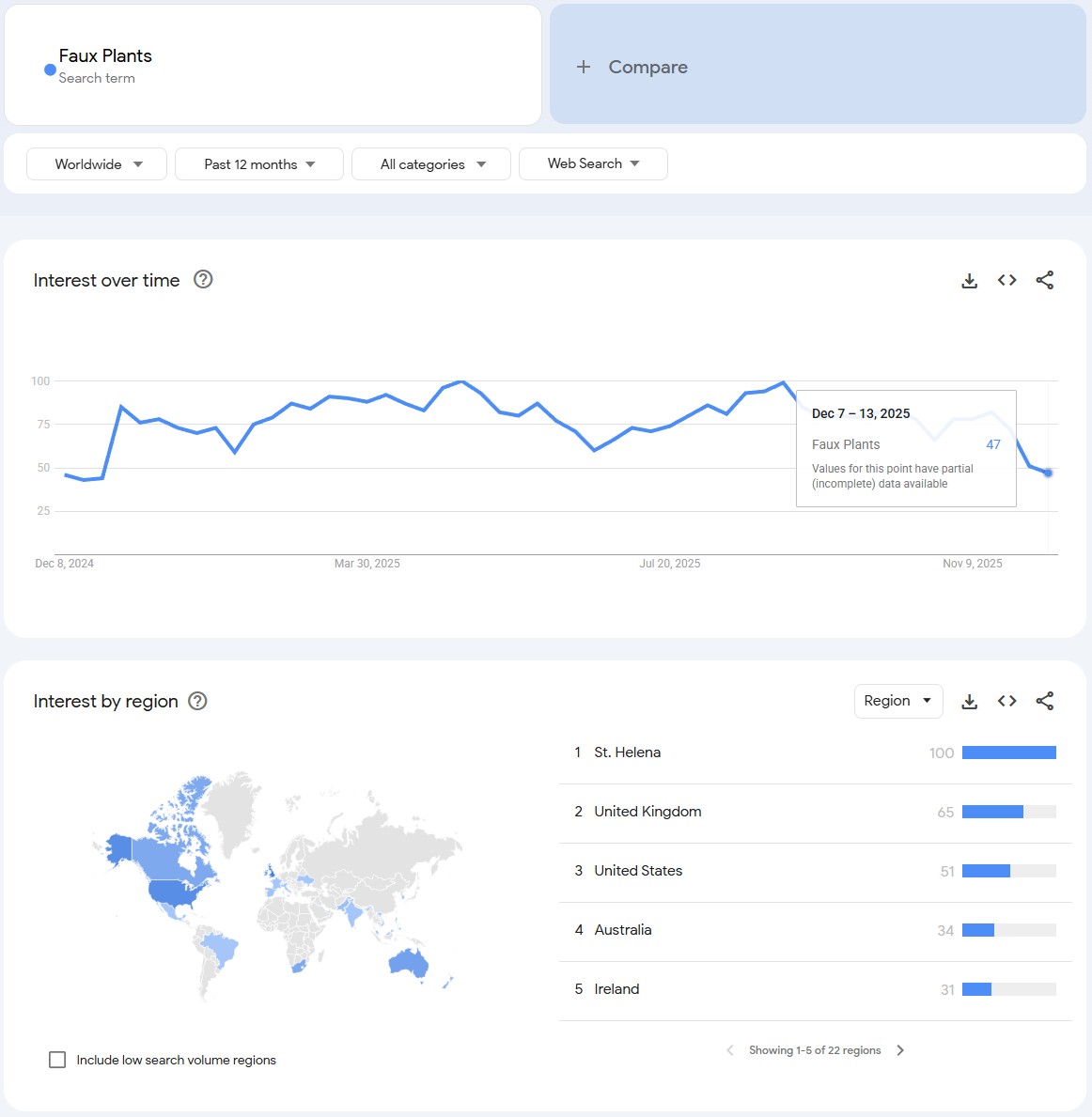 Faux Plants - Best Home Decor Dropshipping Products