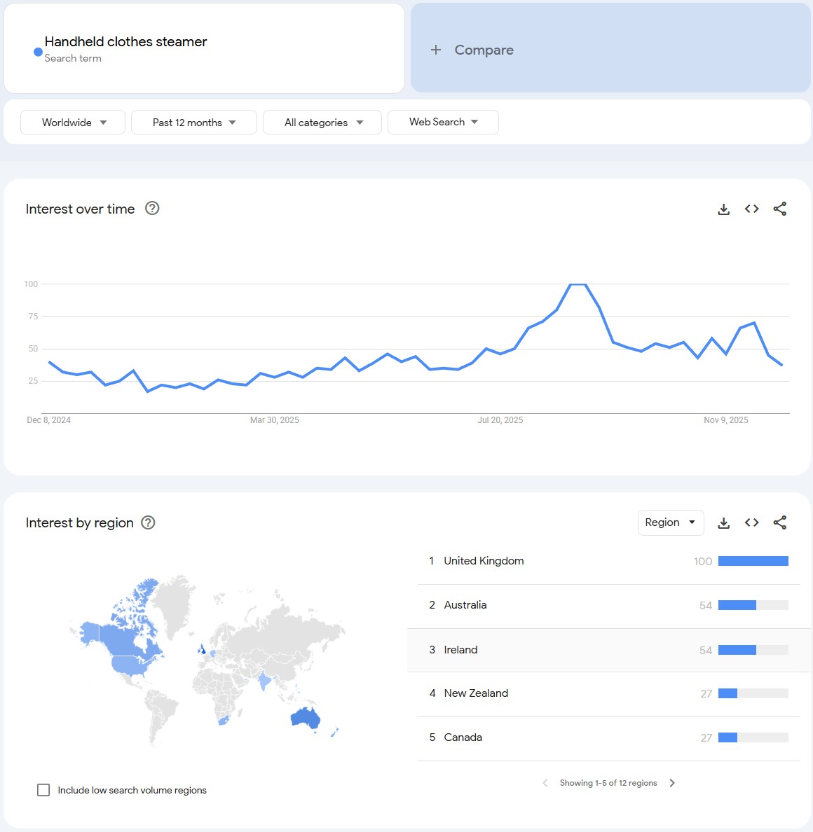 Handheld clothes steamer - Best Home Decor Dropshipping Products