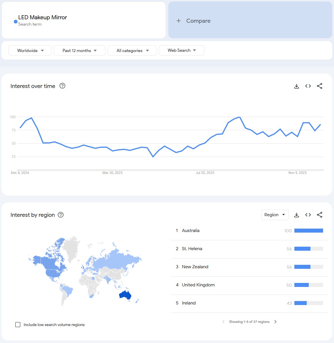 LED Makeup Mirror - Best Home Decor Dropshipping Products