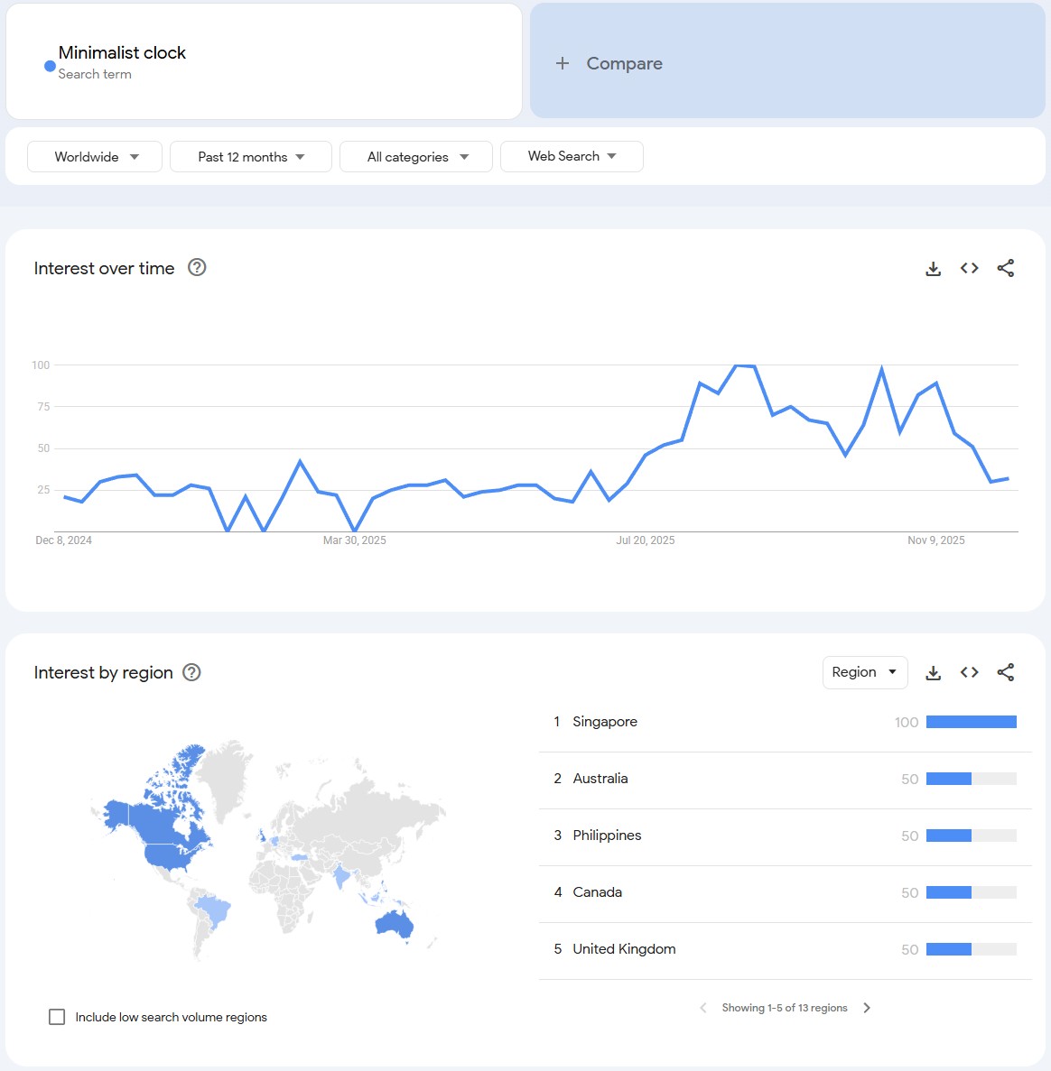 Minimalist clock - Best Home Decor Dropshipping Products