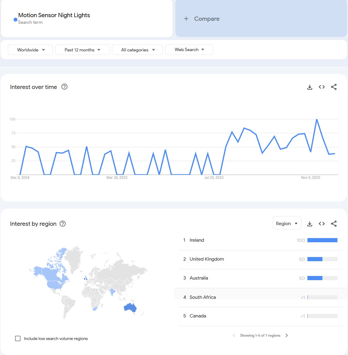 Motion Sensor Night Lights - Best Home Decor Dropshipping Products