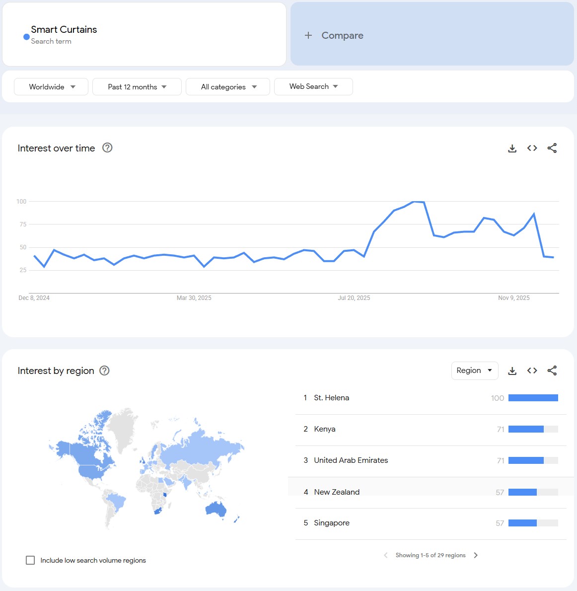 Smart Curtains - Best Home Decor Dropshipping Products