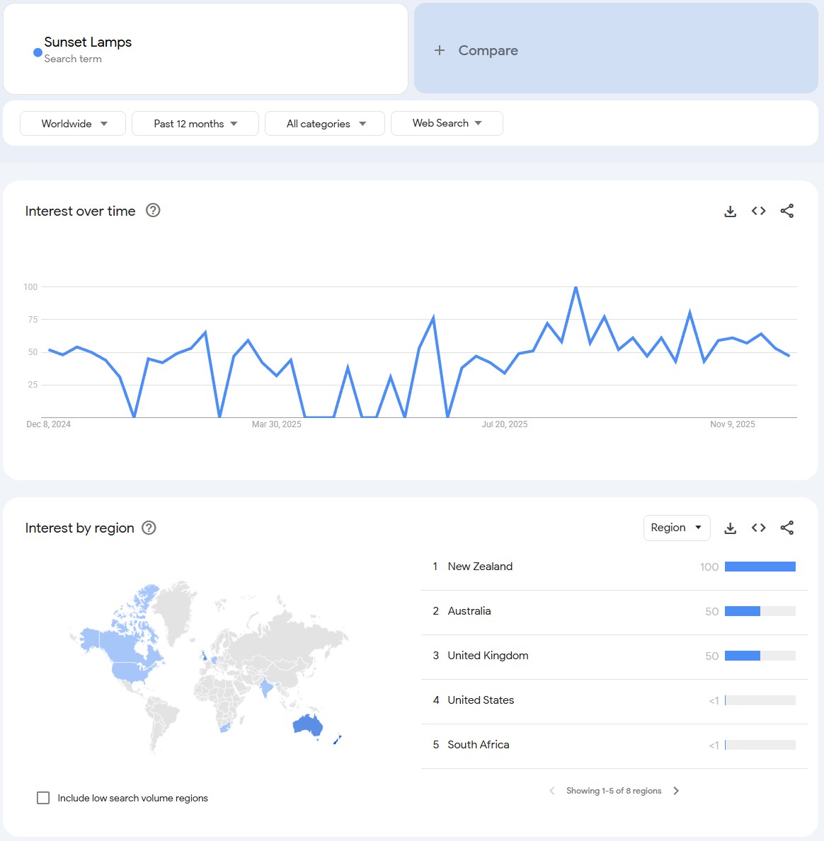 Sunset Lamps - Best Home Decor Dropshipping Products