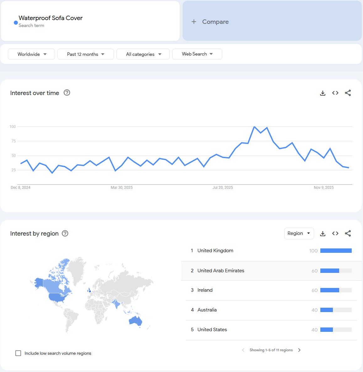 Waterproof Sofa Cover - Best Home Decor Dropshipping Products