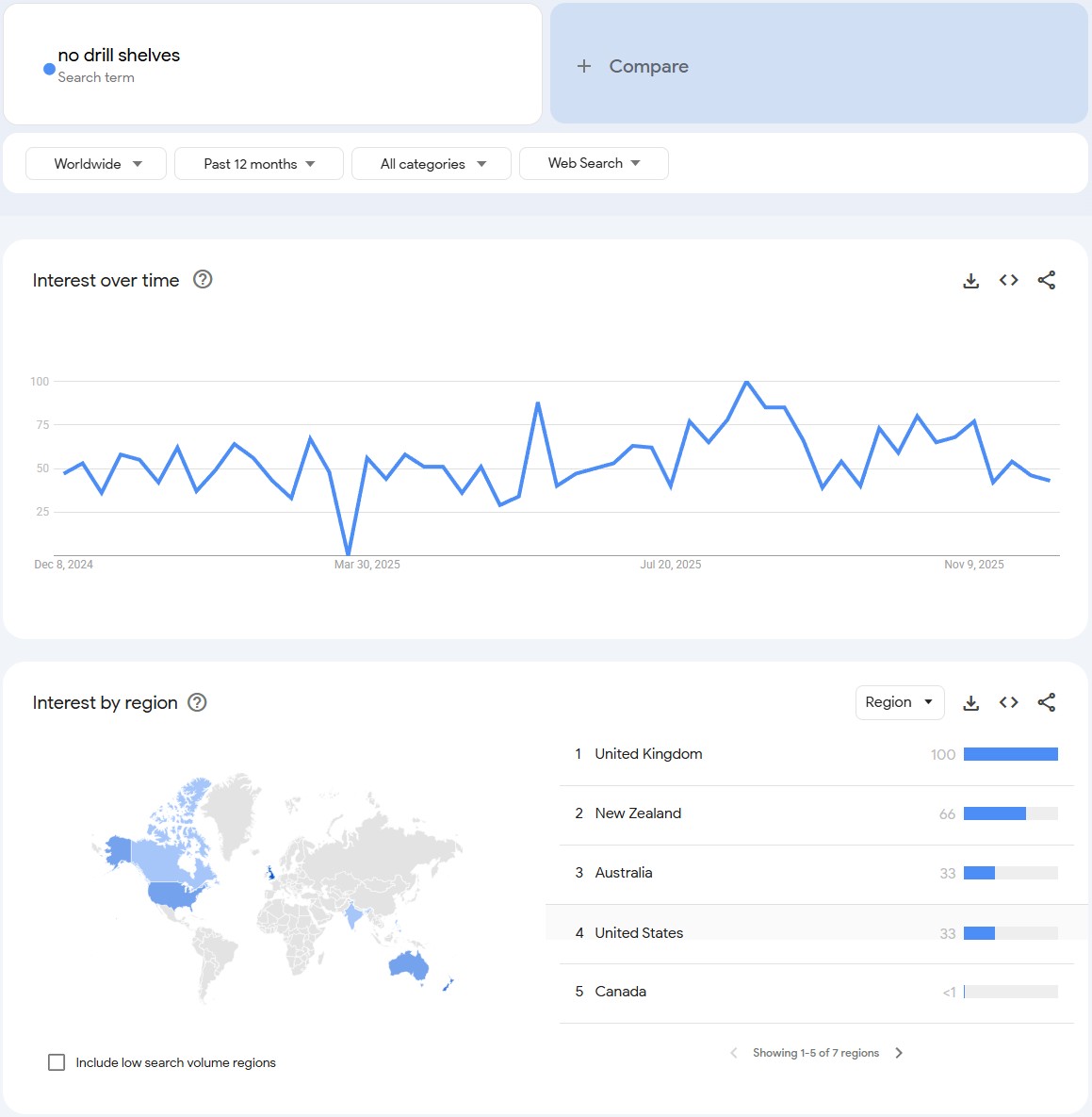 No Drill Shelves - Best Home Decor Dropshipping Products