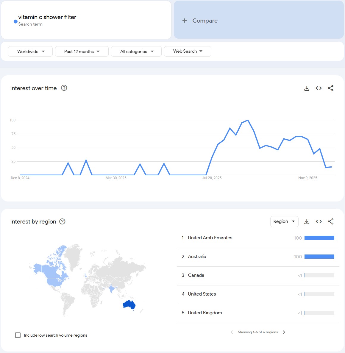 Vitamin C Shower Filter - Best Home Decor Dropshipping Products