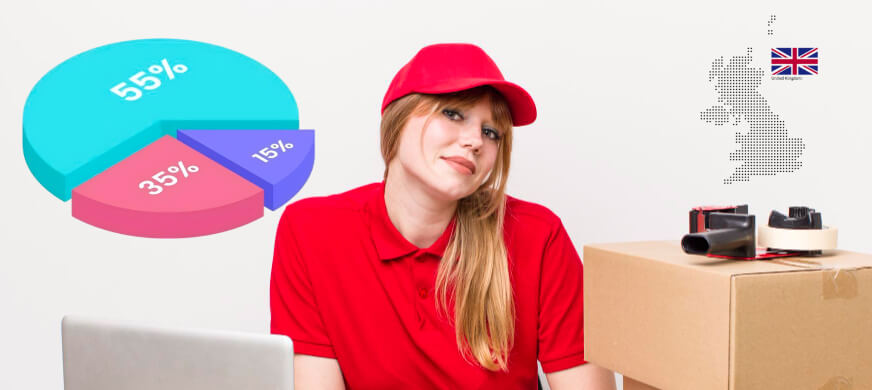 20+ UK Dropshipping Statistics 2026