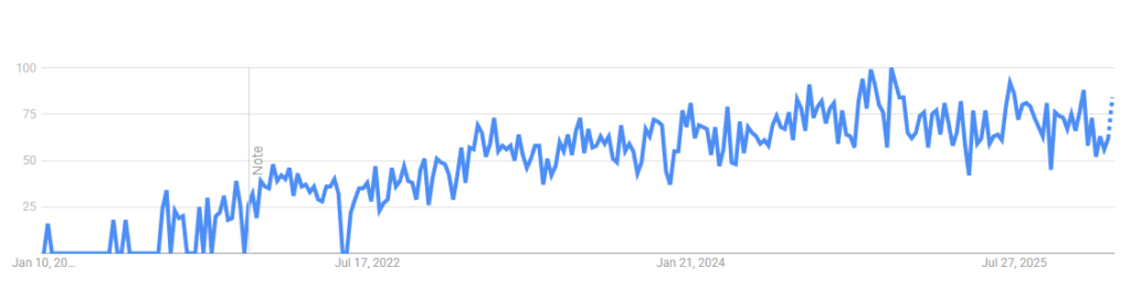 A 5-year trend line for "Bamboo Baby Pajamas" on Google Trends