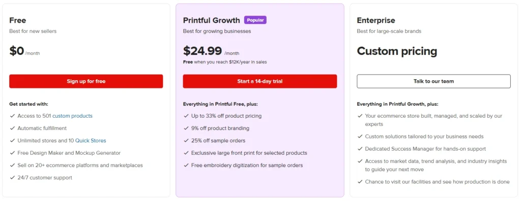Printful Pricing