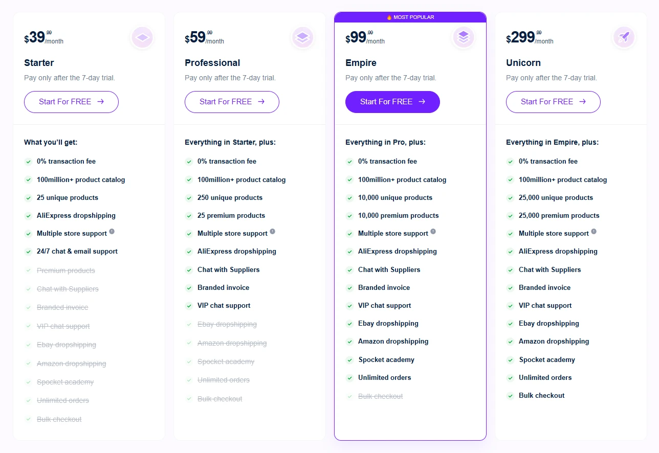 Flexible Pricing Plans for Dropshipping Success