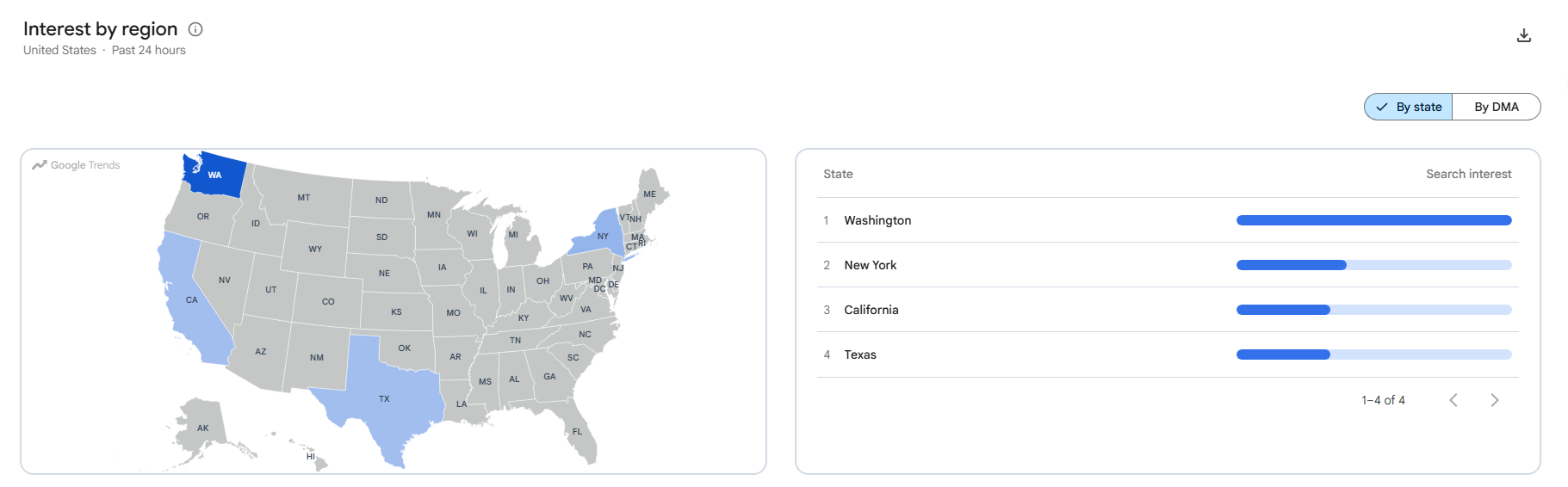 use google trends to find winning products to dropship